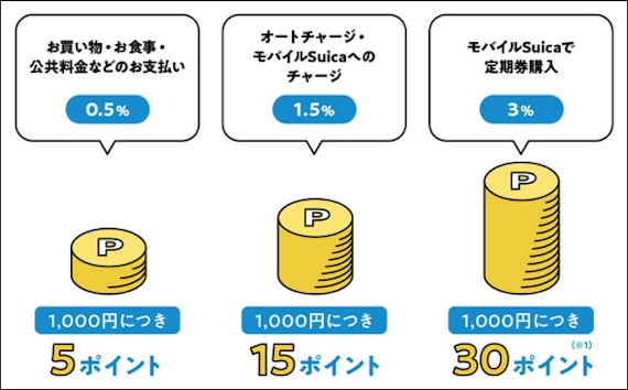 スクショ_Suica_チャージ_ポイント_大人の休日倶楽部