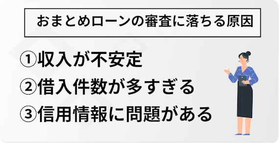 h2_made_おまとめローンの審査に落ちる原因