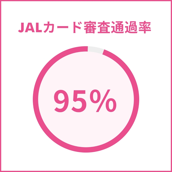 h3_jalカード審査