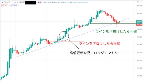 利確・損切り