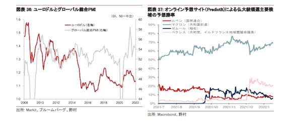 22年版 ユーロ円の今後の予想 見通し は 今後の変動の要因も解説 Fx Money Choice おすすめの資産運用や投資 ネット証券 Fx口座 クレジットカード キャッシュレス決済 カードローン キャッシングを口コミやランキング形式で比較 検討できる金融総合メディア