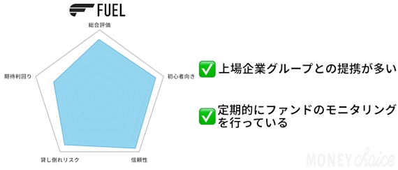 made_fuel評価