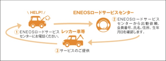 ENEOSカード_ロードサービス