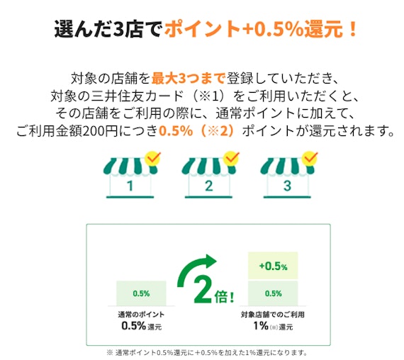 mitsui_三井住友_プライムゴールド_選んだ3つのお店