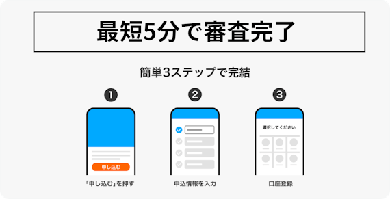 h2_PayPayカード 審_審査期間