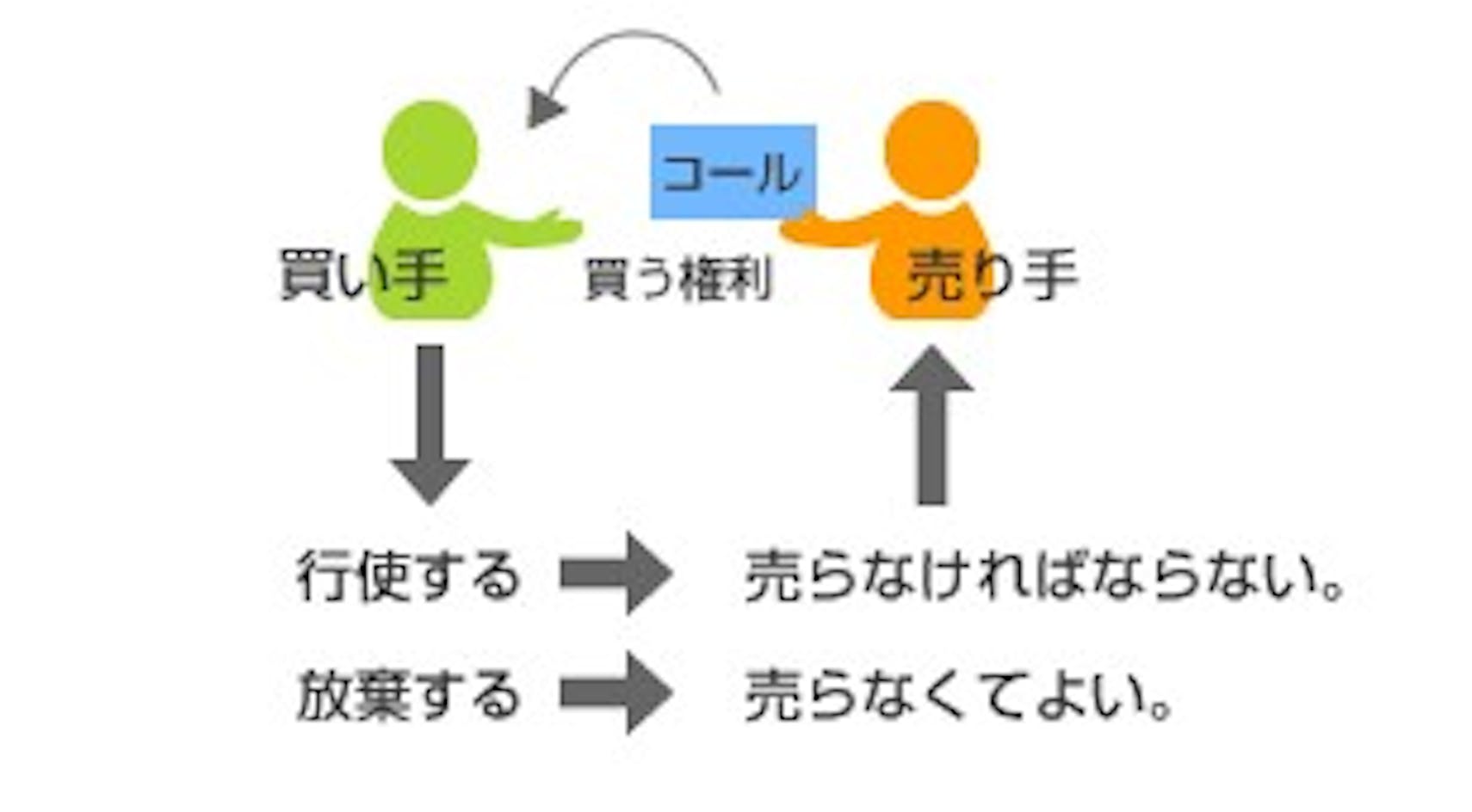 NYオプションカットとは？NYカットを活用して勝つ方法やメリットデメリットを紹介 - FX - Money Choice | おすすめの資産