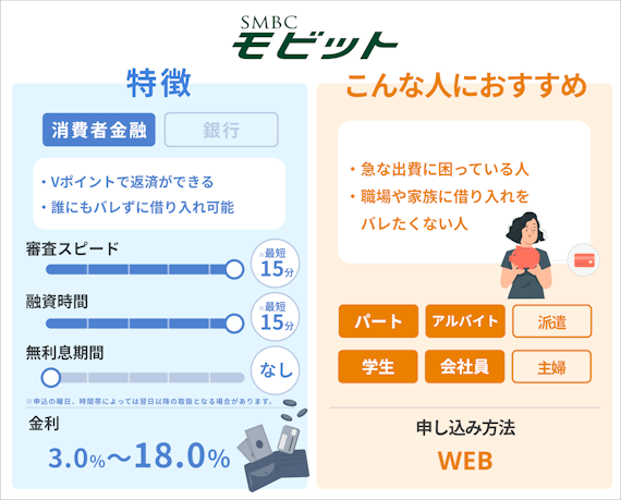 急な出費にはカードローンが最適！出費の事例やお金がない時の対処法も詳しく解説 - カードローン - げん玉ファイナンス |  おすすめの資産運用や投資、ネット証券、FX口座、クレジットカード、キャッシュレス決済、カードローン、キャッシングを口コミやランキング形式で ...