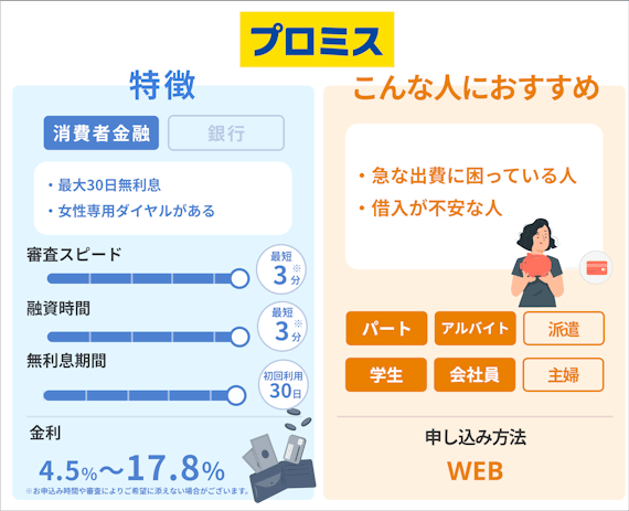 急な出費にはカードローンが最適！出費の事例やお金がない時の対処法も詳しく解説 - カードローン - げん玉ファイナンス |  おすすめの資産運用や投資、ネット証券、FX口座、クレジットカード、キャッシュレス決済、カードローン、キャッシングを口コミやランキング形式で ...